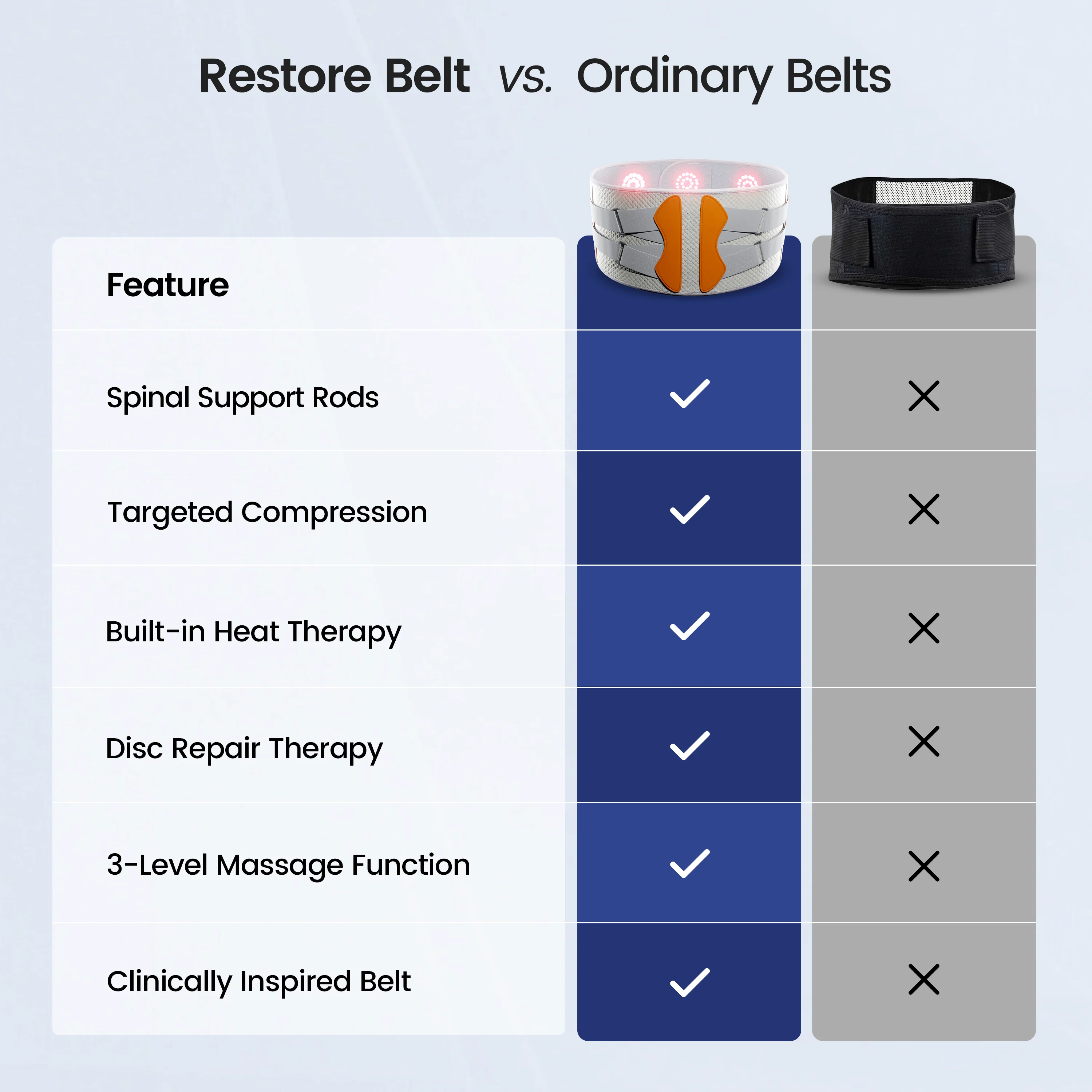 Restore™ Therapy Support Belt - Image 13